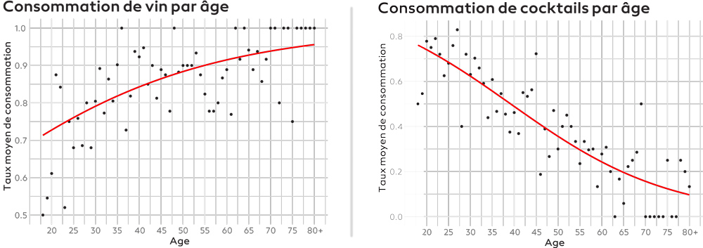  Echantillon de 1141 personnes consommant des boissons alcoolisées.